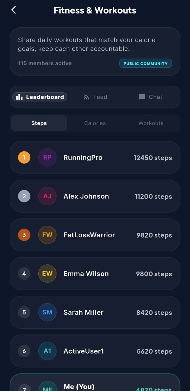 Leaderboard screen